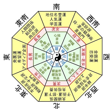 東南角地 風水|土地の風水～三上靖史（住宅鑑定風水インストラクター）